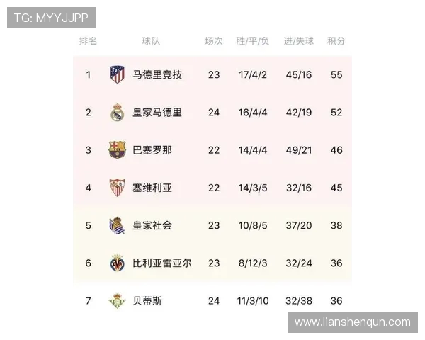 2014年西甲联赛积分榜及进球榜详细数据