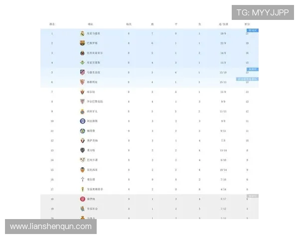 2019赛季西甲联赛排名与最终积分榜回顾