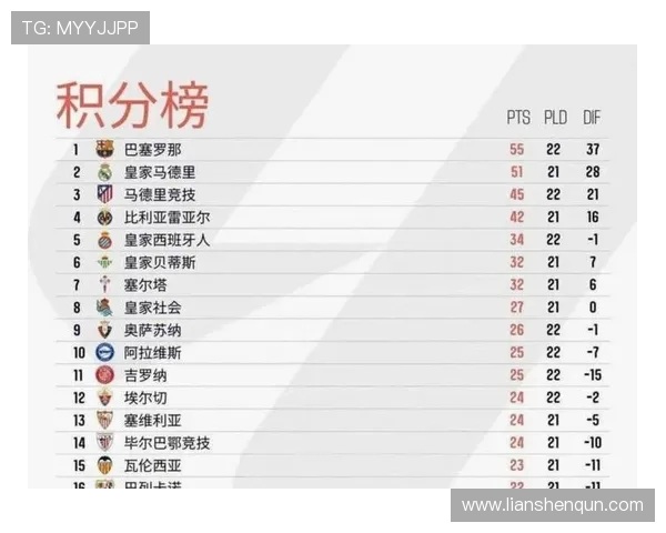 西甲完整积分榜数据统计及赛季排名详解