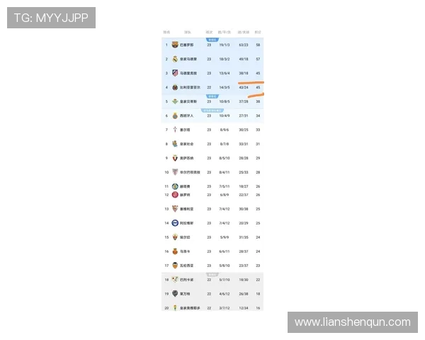 西甲积分榜及射手榜最新数据同步更新